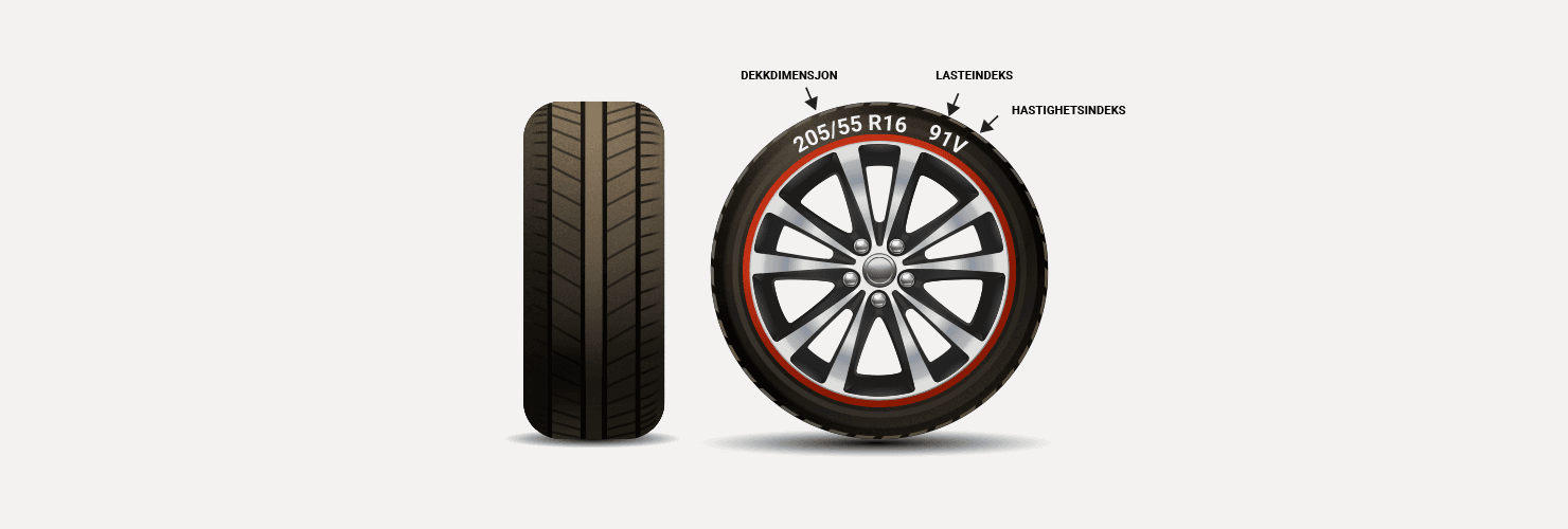 Forstå dekkmerking Forstå dekkmerking