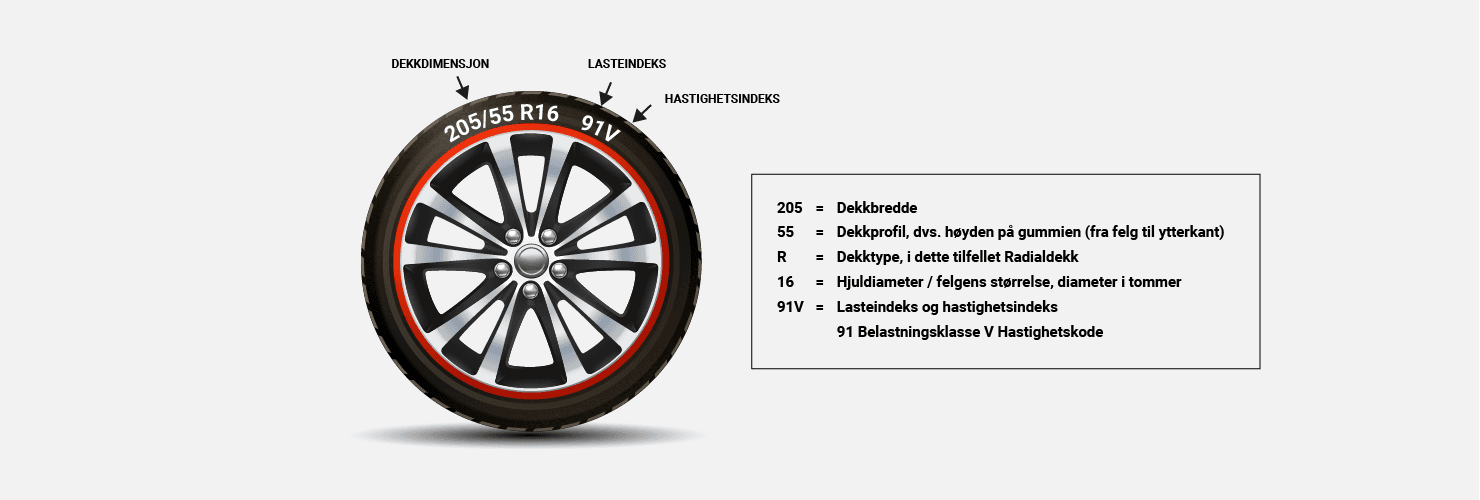 Dekkmerking - forklaring av tall og bokstaver Dekkmerking - forklaring av tall og bokstaver