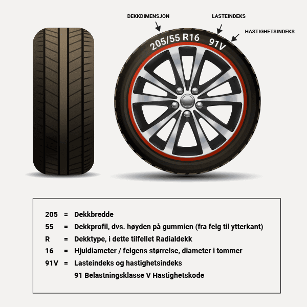 Dekkmerking - forklaring av tall og bokstaver Dekkmerking - forklaring av tall og bokstaver