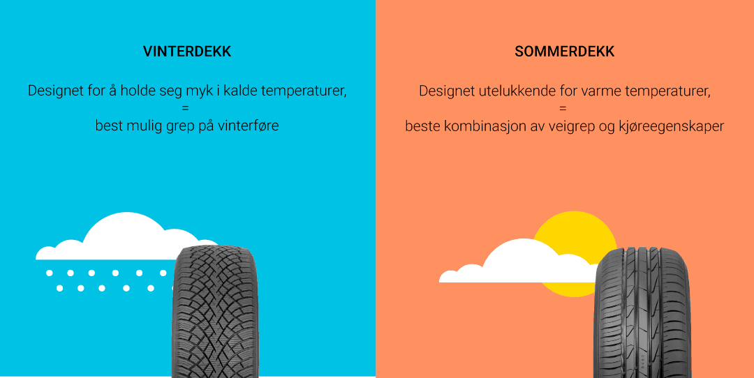 Mitt Dekkhotell